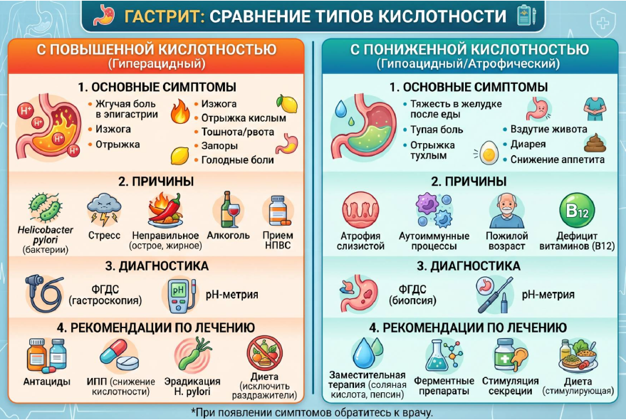 гастрит типы.png